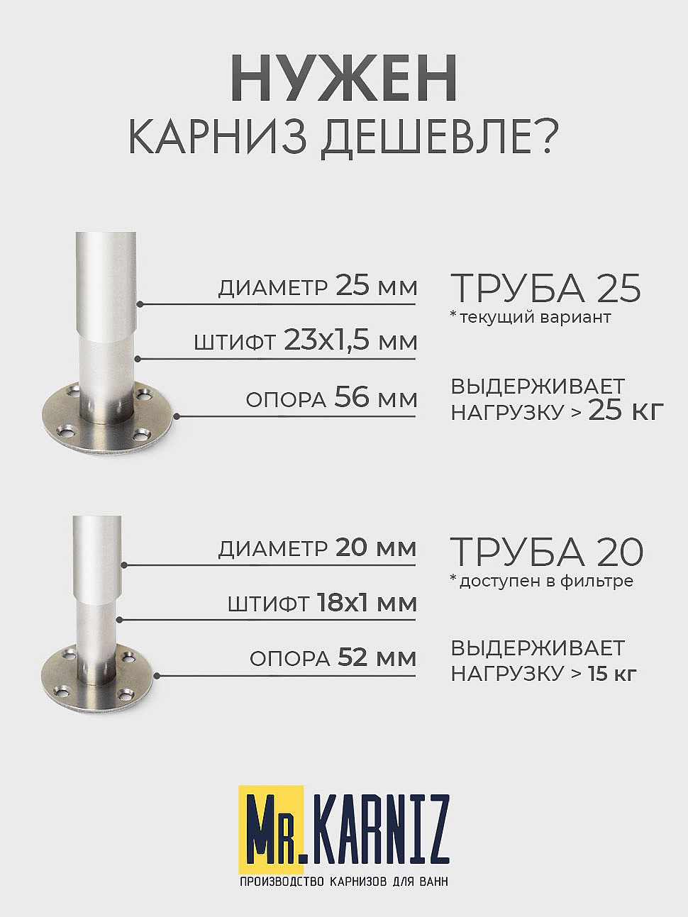 Карниз для ванной Угловой Асимметричный Дуга 170х90 Усиленный 25 мм фото 9