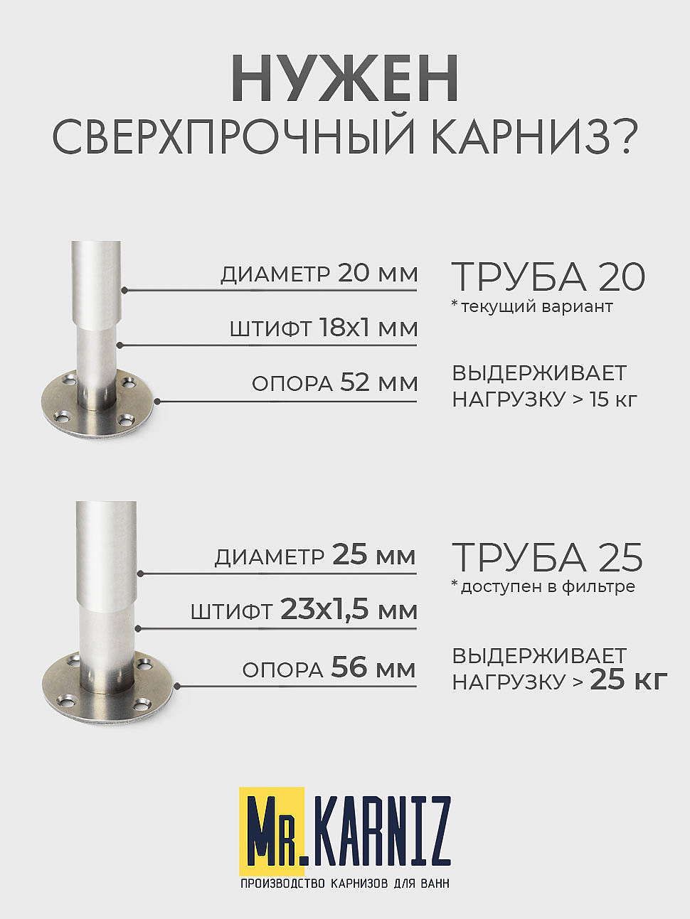 Карниз для ванной Угловой Г образный 140х70 Усиленный 20 мм фото 10